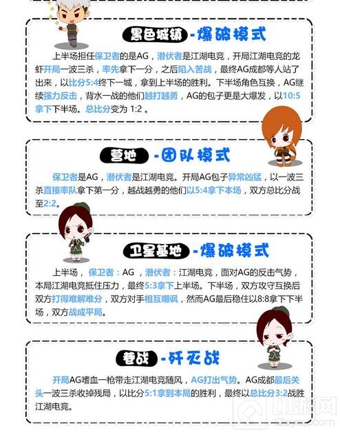 CF手游超级联赛四强争霸回顾 鏖战不休决胜沙场