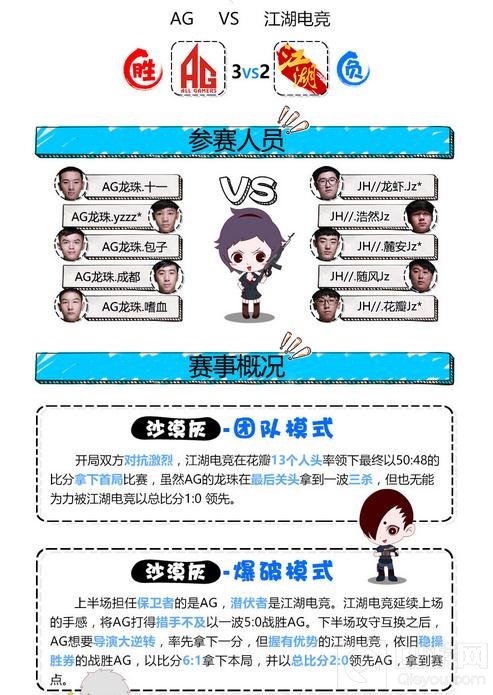 CF手游超级联赛四强争霸回顾 鏖战不休决胜沙场