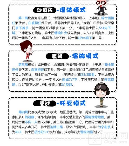 CF手游超级联赛四强争霸回顾 鏖战不休决胜沙场