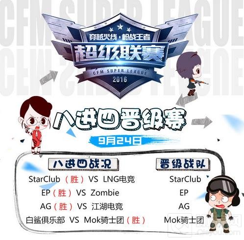 CF手游超级联赛四强争霸回顾 鏖战不休决胜沙场