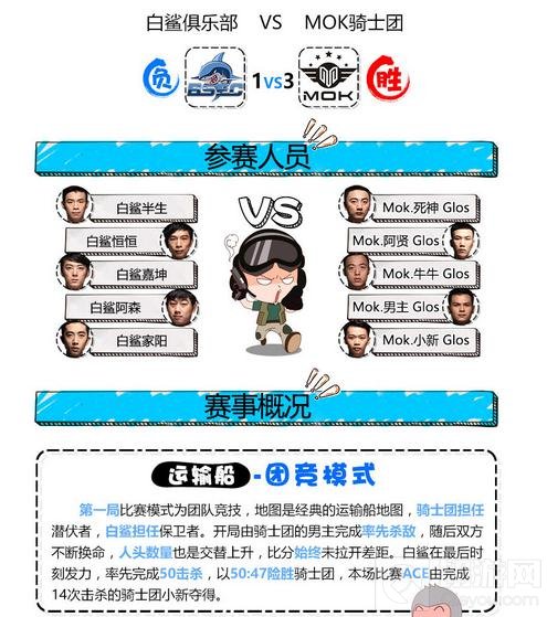 CF手游超级联赛四强争霸回顾 鏖战不休决胜沙场