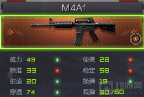 CF手游M16与M4A1哪个好 金币步枪属性对比