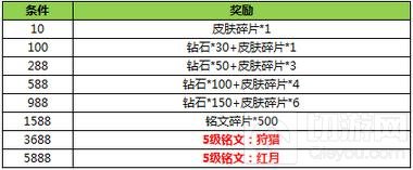 王者荣耀封神前传福利公告 钻石铭文等你拿
