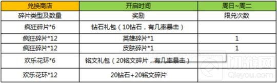 王者荣耀封神前传福利公告 钻石铭文等你拿