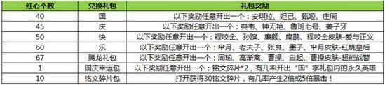 王者荣耀闪闪的红心作用及获取方法全分享