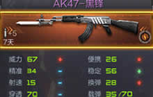 CF手游AK47-黑锋与AK47-SS哪个更值得入手