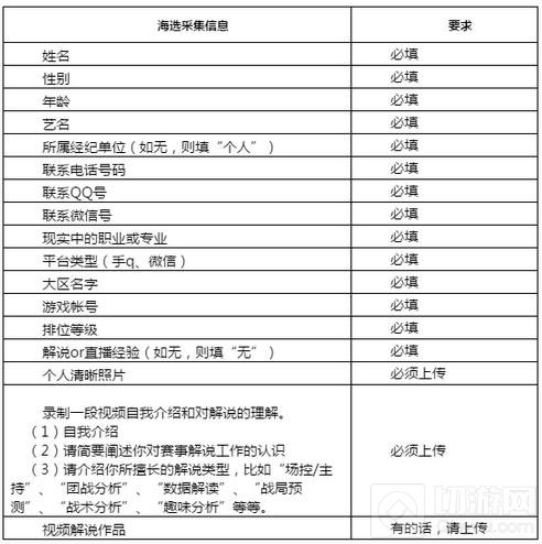 王者荣耀官方解说招募开启 邀你成为职业解说