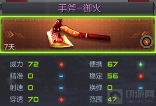 CF手游尼泊尔-枪王荣耀和手斧-御火哪个好