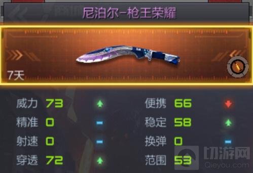 CF手游尼泊尔-枪王荣耀和手斧-御火哪个好