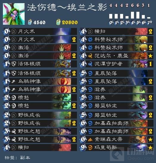 炉石传说卡拉赞之夜WEEK4上层塔 攻略详解