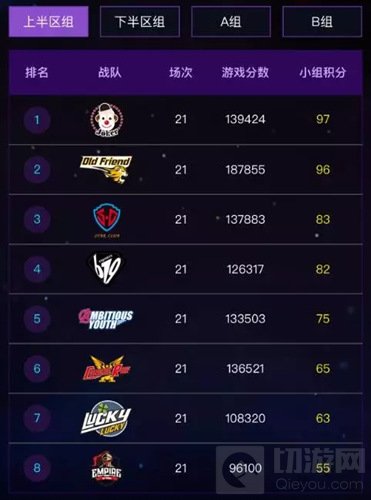 上半区战队积分榜