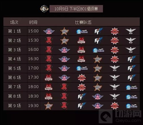 球球大作战职业联赛新一轮BO1循环赛今日15点开启