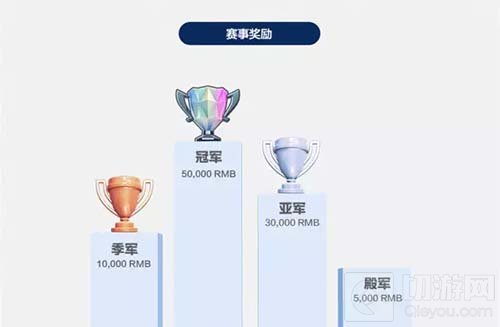 2016皇室战争传奇公开赛报名开启 奖金高达15万