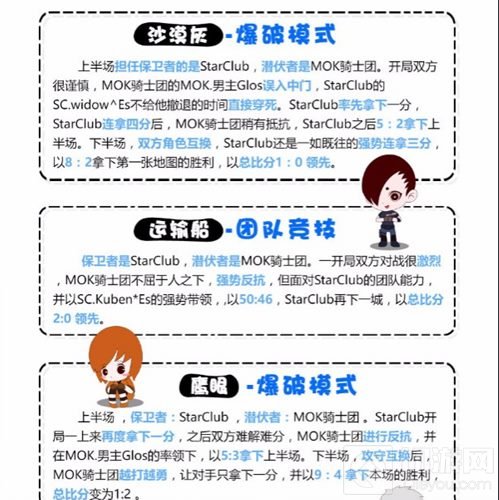 CFM超级联赛AG险胜斩获季军 SC、EP决逐冠军