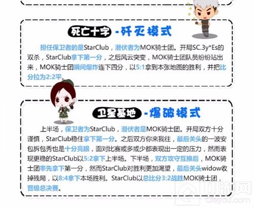 CFM超级联赛AG险胜斩获季军 SC、EP决逐冠军