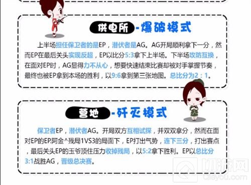 CFM超级联赛AG险胜斩获季军 SC、EP决逐冠军