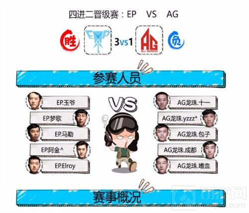 CFM超级联赛AG险胜斩获季军 SC、EP决逐冠军