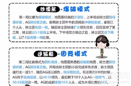 CFM超级联赛AG险胜斩获季军 SC、EP决逐冠军