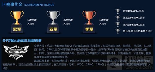 50万冠军奖归属谁 CFM超级联赛总决赛10.22打响