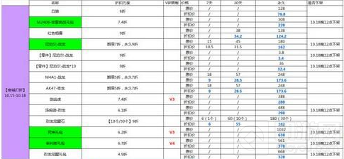 CF手游10月15日好玩节活动 永久神器等你拿