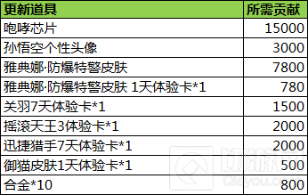 时空召唤10月19日更新 治愈系皮肤私人陪护太有爱