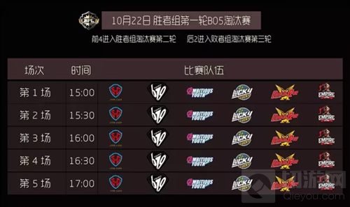 球球大作战职业联赛本周末下午15点准时开启