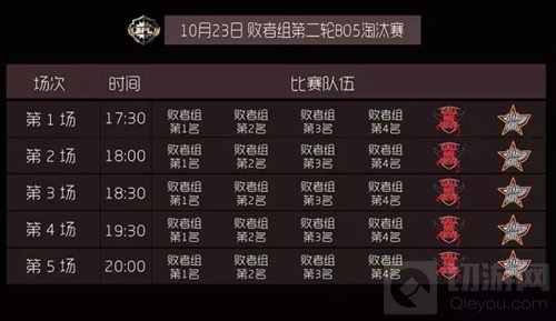 球球大作战职业联赛本周末下午15点准时开启