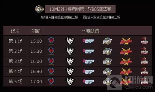 球球大作战10月22日职业联赛赛程 淘汰赛开启