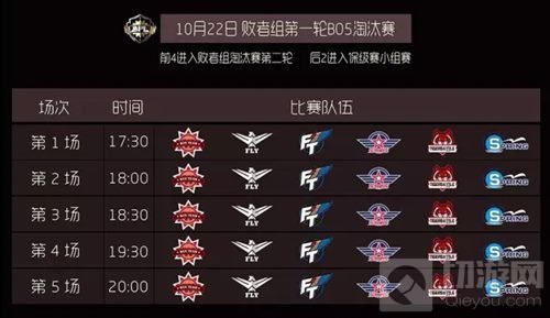 球球大作战10月22日职业联赛赛程 淘汰赛开启