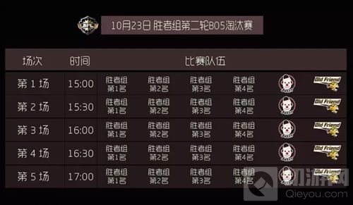 球球大作战BPL胜者组第二轮淘汰赛今日15点打响