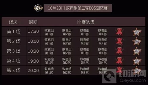 球球大作战BPL胜者组第二轮淘汰赛今日15点打响