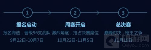 CF手游第二届WGC微信游戏精英赛火线杯火热开赛