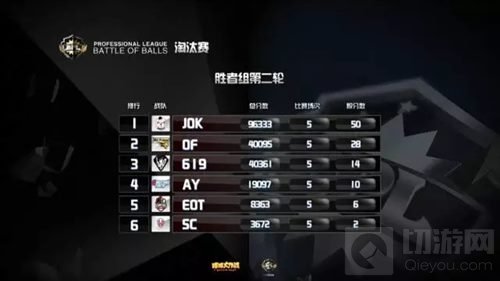 球球大作战BPL决赛队伍分组名单 还剩2名额