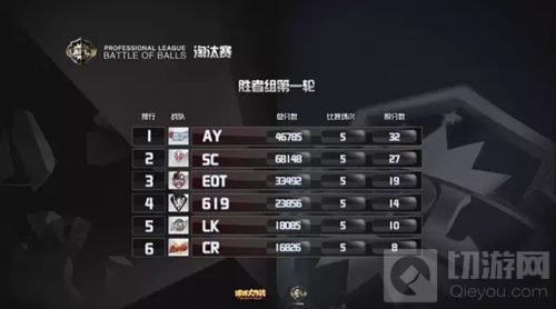 球球大作战BPL决赛队伍分组名单 还剩2名额