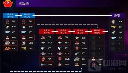 球球大作战BPL决赛队伍分组名单 还剩2名额