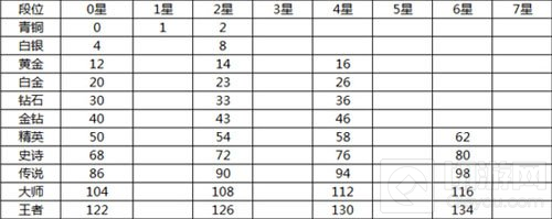 球球大作战如何每天秒领五个棒棒糖 棒棒糖软件