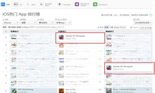 激流快艇3国服首轮内测将启 精彩亮点抢先曝光