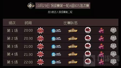 球球大作战BPL第一轮保级赛10月29日正式开赛