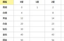 球球大作战10月底结算能得多少棒棒糖详细说明