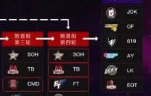 决赛名单出炉 球球大作战总决赛今日18点半正式打响