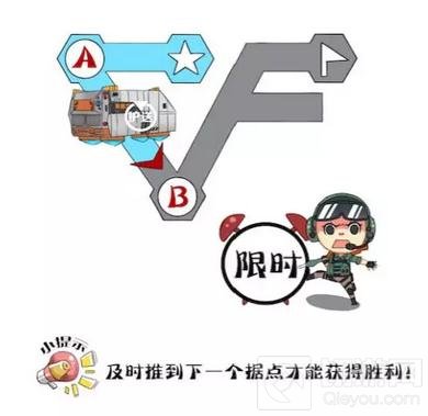 CF手游生化统领模式图解 人类指挥官玩法介绍