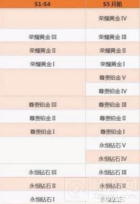 王者荣耀S5赛季上分技巧 新版本上快速王者