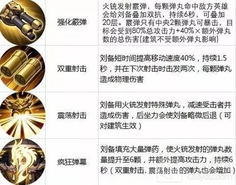 王者荣耀10.10-10.16限时周免 父子兵上阵