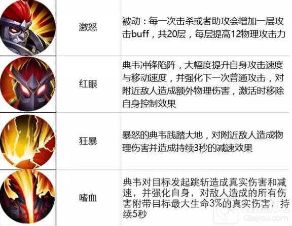 王者荣耀10.10-10.16限时周免 父子兵上阵