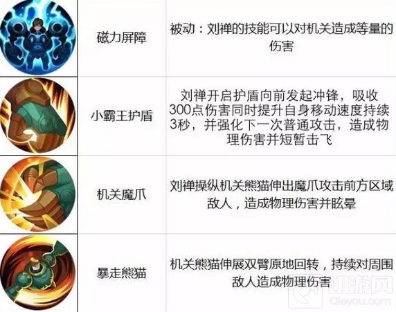 王者荣耀10.10-10.16限时周免 父子兵上阵