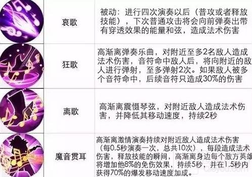 王者荣耀10.10-10.16限时周免 父子兵上阵