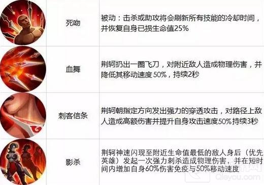 王者荣耀10.10-10.16限时周免 父子兵上阵