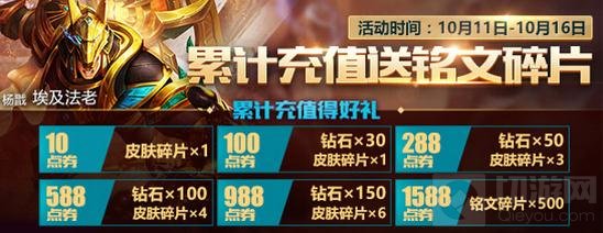 王者荣耀10月11日更新 根源之母杨戬已上线