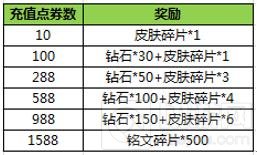 王者荣耀10月11日更新 根源之母杨戬已上线