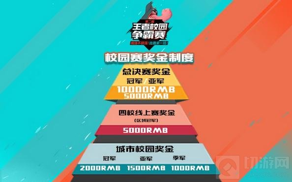 王者荣耀校园赛第二轮将开展 接力千人开团